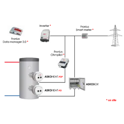 Sisteme fotovoltaice ACM (7)