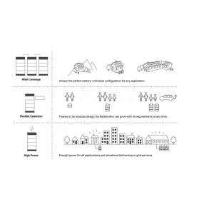 BYD B-BOX PREMIUM LVS 15.36 kWh 48V BYD B-BOX PREMIUM LVS 15.36 kWh 48V - Panouri Fotovoltaice