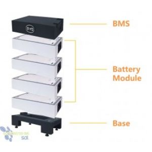 BYD B-BOX PREMIUM LVS 15.36 kWh  48V - Panouri Fotovoltaice