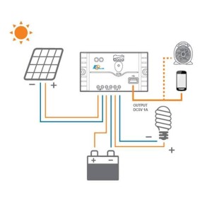 Controler incarcare panou solar LS1012E 12V 10A Controler incarcare panou solar LS1012E 12V 10A - Panouri Fotovoltaice