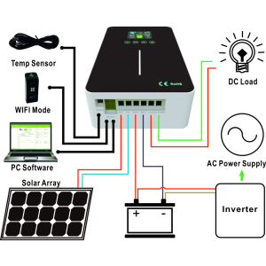 Modul WIFI Controler EM2460/EM2440 Modul WIFI Controler EM2460/EM2440 - Panouri Fotovoltaice