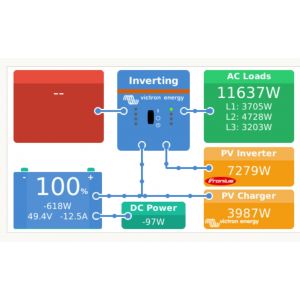 Sistem Fotovoltaic Micro-Grid 15kWp / 50KW-zi Stocare PowerWall Tesla Trifazic - Panouri Fotovoltaice