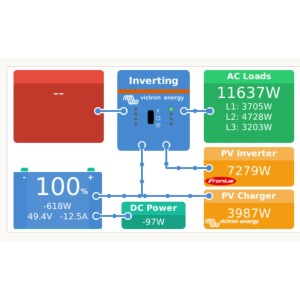 Sistem Fotovoltaic Trifazat Micro-Grid 15kWp / 50KW-zi Stocare 15kW Sistem Fotovoltaic Trifazat Micro-Grid 15kWp / 50KW-zi Stocare 15kW - Panouri Fotovoltaice