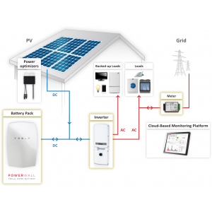 Invertor Trifazat SolarEdge  RWS-SE8K HYBRID - Panouri Fotovoltaice