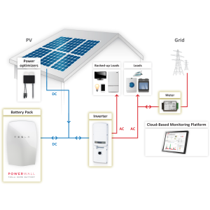 Invertor Trifazat SolarEdge RWS-SE8K HYBRID Invertor Trifazat SolarEdge RWS-SE8K HYBRID - Panouri Fotovoltaice