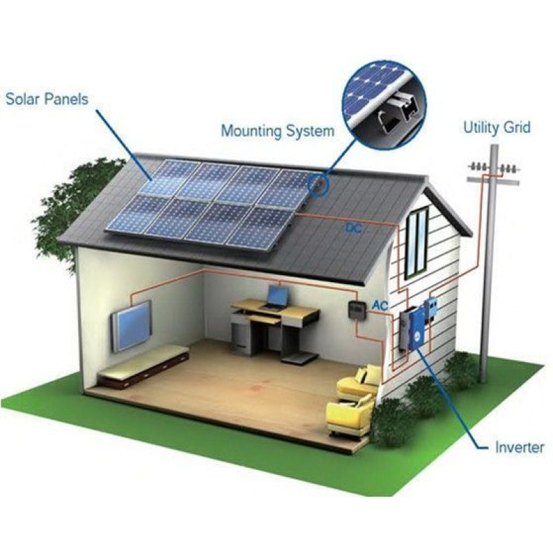 Sistem fotovoltaic On Grid 30Kwp / 150Kw zi Fronius Sistem fotovoltaic On Grid 30Kwp / 150Kw zi Fronius - Panouri Fotovoltaice