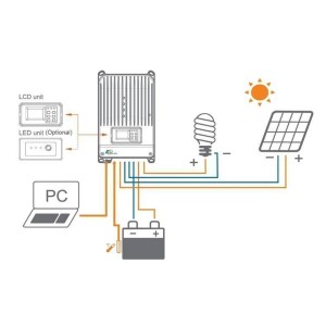 Controler MPPT iTracer IT4415ND 45A MPPT 12V /24V/48V Controler MPPT iTracer IT4415ND 45A MPPT 12V /24V/48V - Panouri Fotovoltaice