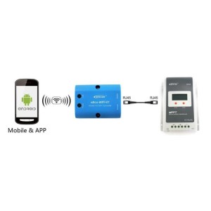 Monitorizare controler solar mppt E-Box WIFI-01 Monitorizare controler solar mppt E-Box WIFI-01 - Panouri Fotovoltaice