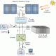 Sisteme Fotovoltaice 24V Off Grid