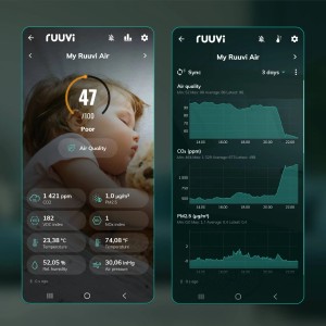 Ruuvi Air – Indoor Air Quality Monitor Ruuvi Air – Indoor Air Quality Monitor