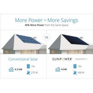 Panou fotovoltaic SunPower SPR-MAX3 430Wp Panou fotovoltaic SunPower SPR-MAX3 430Wp - Panouri Fotovoltaice