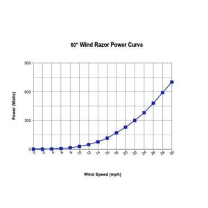 Turbina Eoliana Verticala VAWT 800Wp Turbina Eoliana Verticala VAWT 800Wp - Panouri Fotovoltaice
