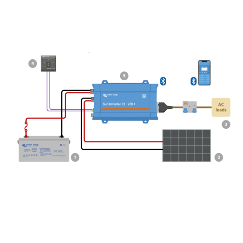 Victron Energy Sun Inverter 12V 250VA 15A Camping - Panouri Fotovoltaice