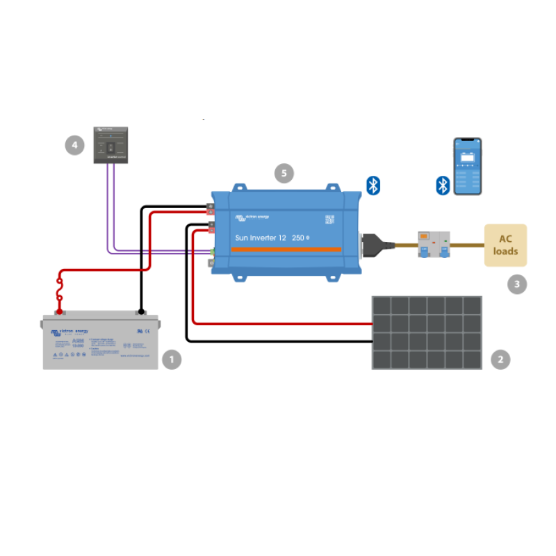 Victron Energy Sun Inverter 12V 250VA 15A Camping Victron Energy Sun Inverter 12V 250VA 15A Camping - Panouri Fotovoltaice