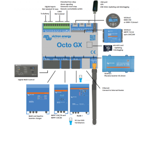 Octo GX Monitorizarea Sistemelor Fotovoltaice Victron Energy - Panouri Fotovoltaice