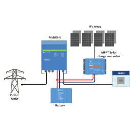 Montaj Sistem Fotovoltaic Micro-Grid - Victron 1kWp Montaj Sistem Fotovoltaic Micro-Grid - Victron 1kWp