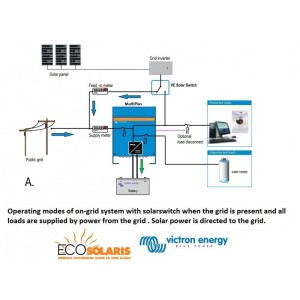 VE Transfer Switch 10kVA/230V VE Transfer Switch 10kVA/230V - Panouri Fotovoltaice