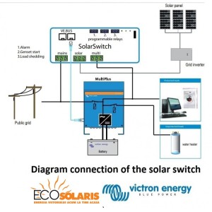 VE Transfer Switch 10kVA/230V VE Transfer Switch 10kVA/230V - Panouri Fotovoltaice