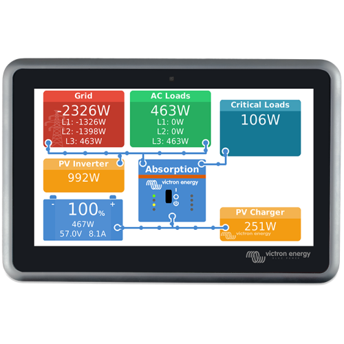 Victron Energy Ekrano GX - Panouri Fotovoltaice