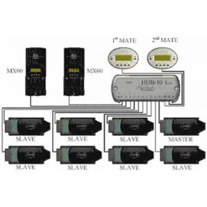 Dispozitiv de comunicatie OutBack MATE B - Panouri Fotovoltaice