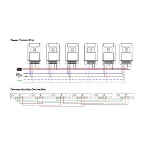 Modul Conectare paralel Invertor Hibrid - Panouri Fotovoltaice