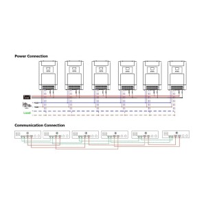 Modul Conectare paralel Invertor Hibrid Modul Conectare paralel Invertor Hibrid - Panouri Fotovoltaice