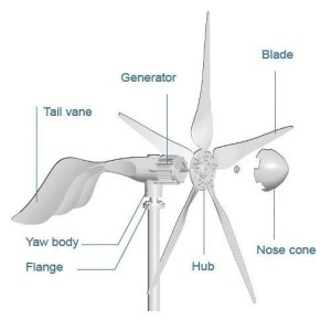 Turbina Eoliana 1500W 48V Turbina Eoliana 1500W 48V - Panouri Fotovoltaice