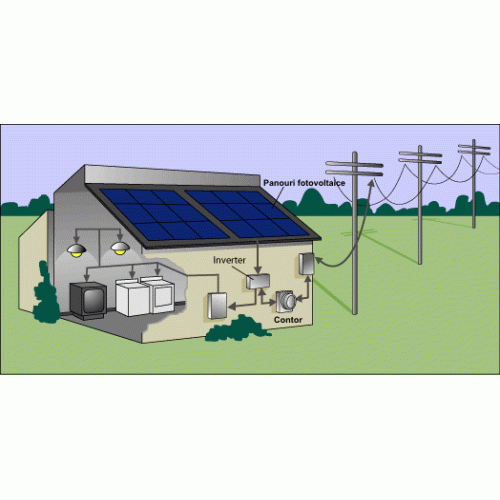 Sistem Fotovoltaic On-Grid 10.4 kWp 50KWh/zi - Panouri Fotovoltaice