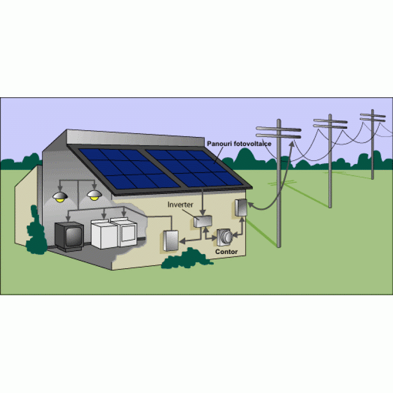 Sistem Fotovoltaic On-Grid 3420W 16.6KW/zi Sistem Fotovoltaic On-Grid 3420W 16.6KW/zi - Panouri Fotovoltaice